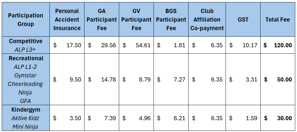 2026 Rego fees